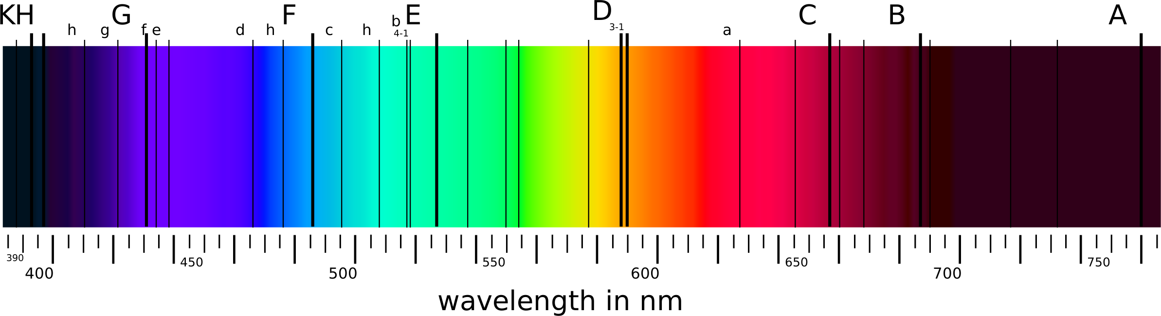 download quantum field