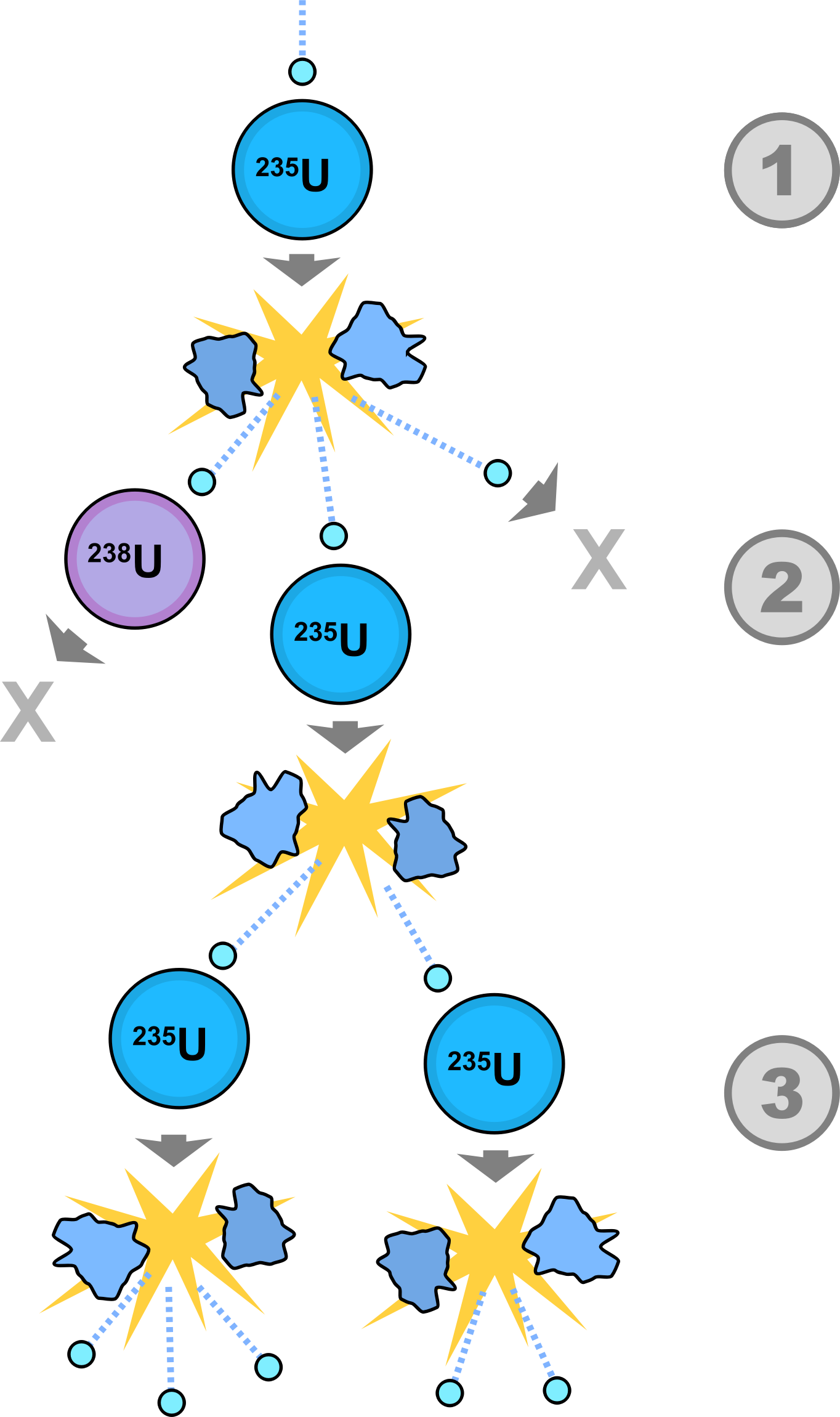 Clipart Fission Chain Reaction