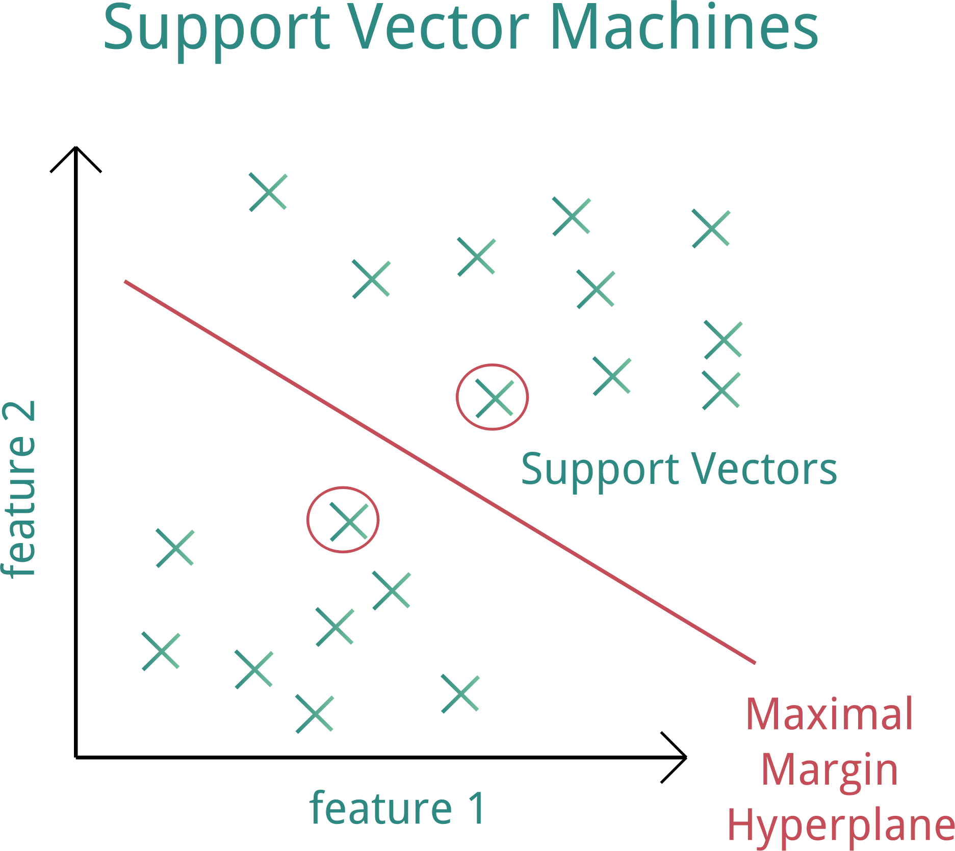 download estimation and control for networked systems with packet losses without