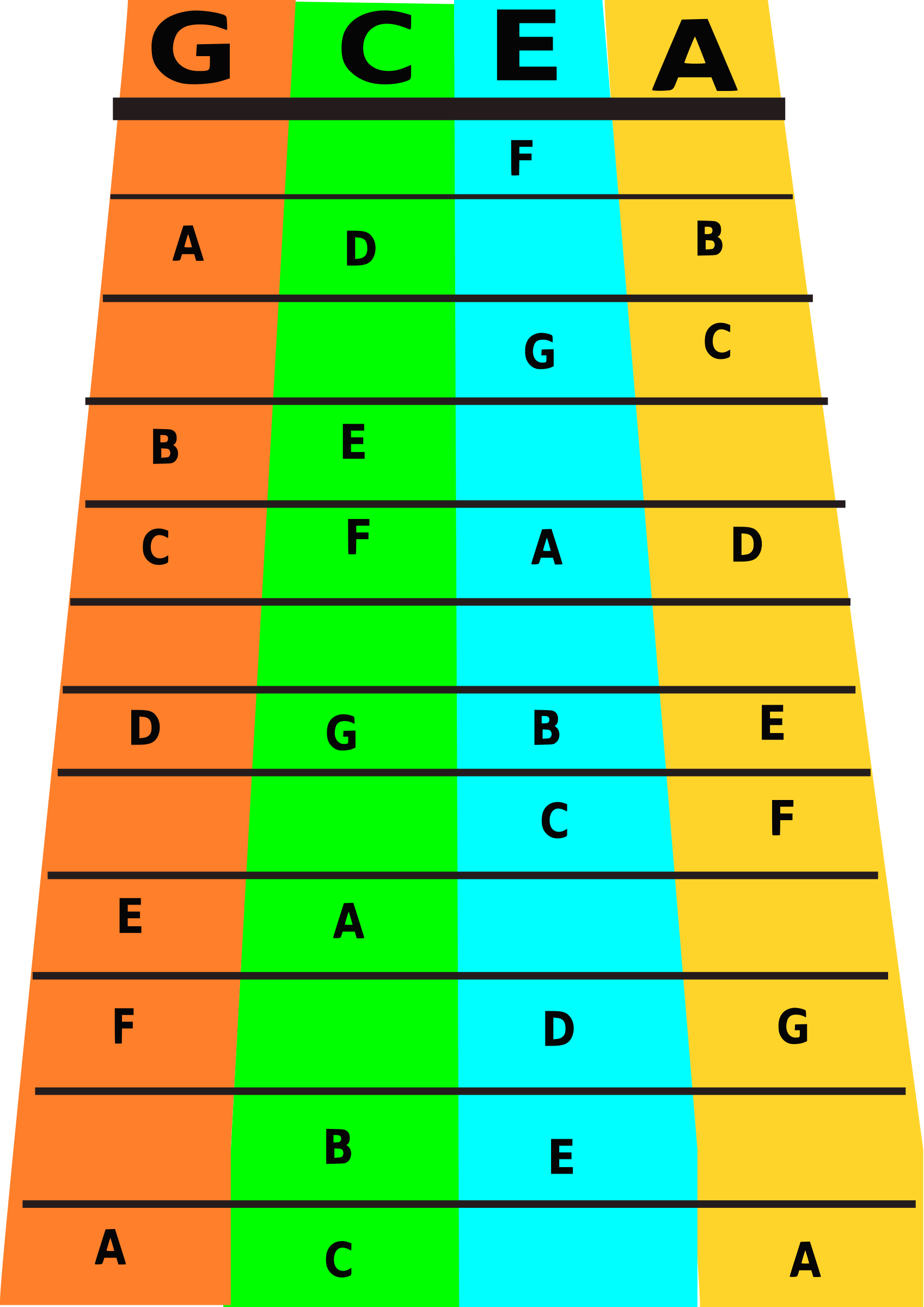 Clipart - Ukulele notes