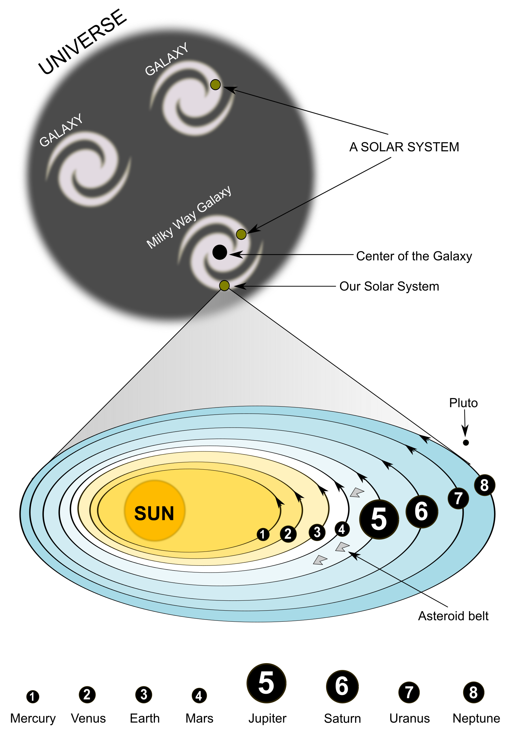 Solar System Clip Art Transparent