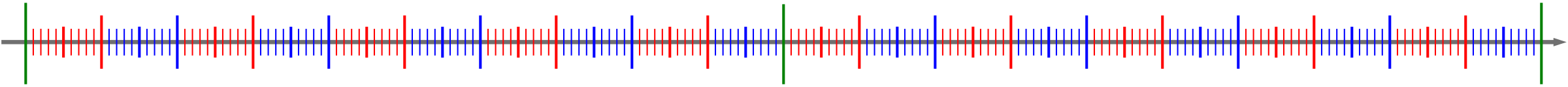 Clipart Natural Number Line 200 Clipart natural number line 200