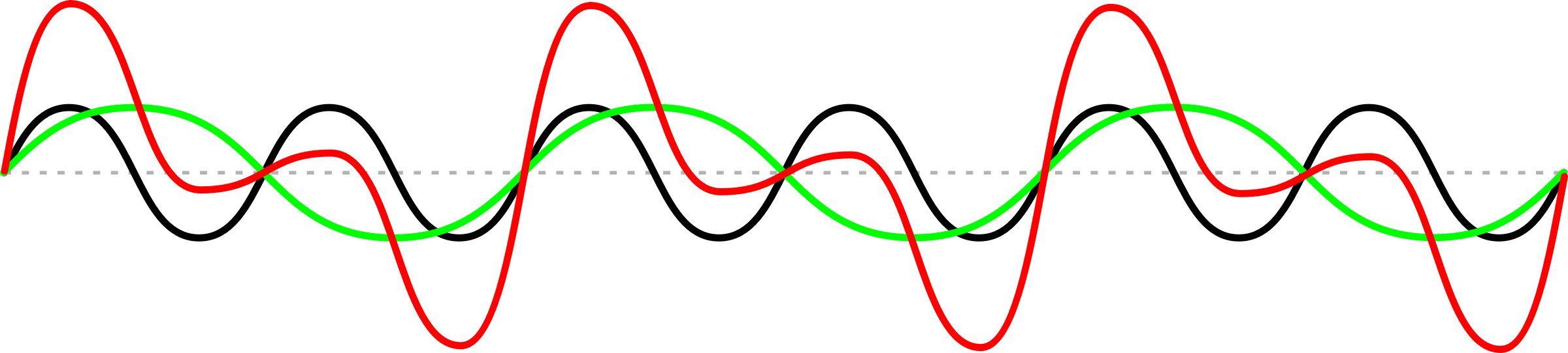 clipart-sine-wave-addition