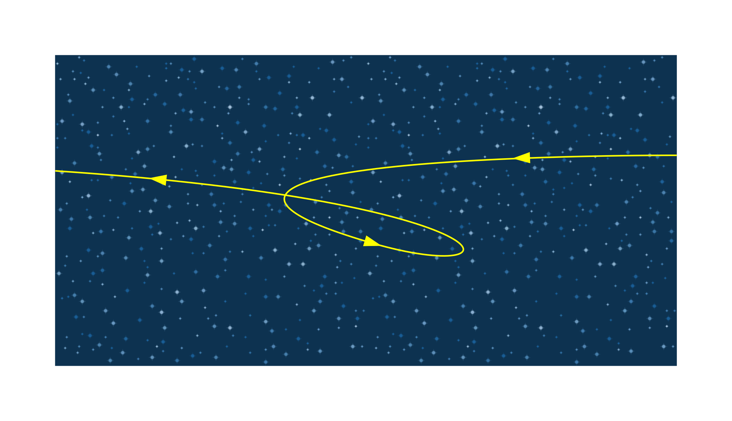 Clipart - Retrograde motion of a planet