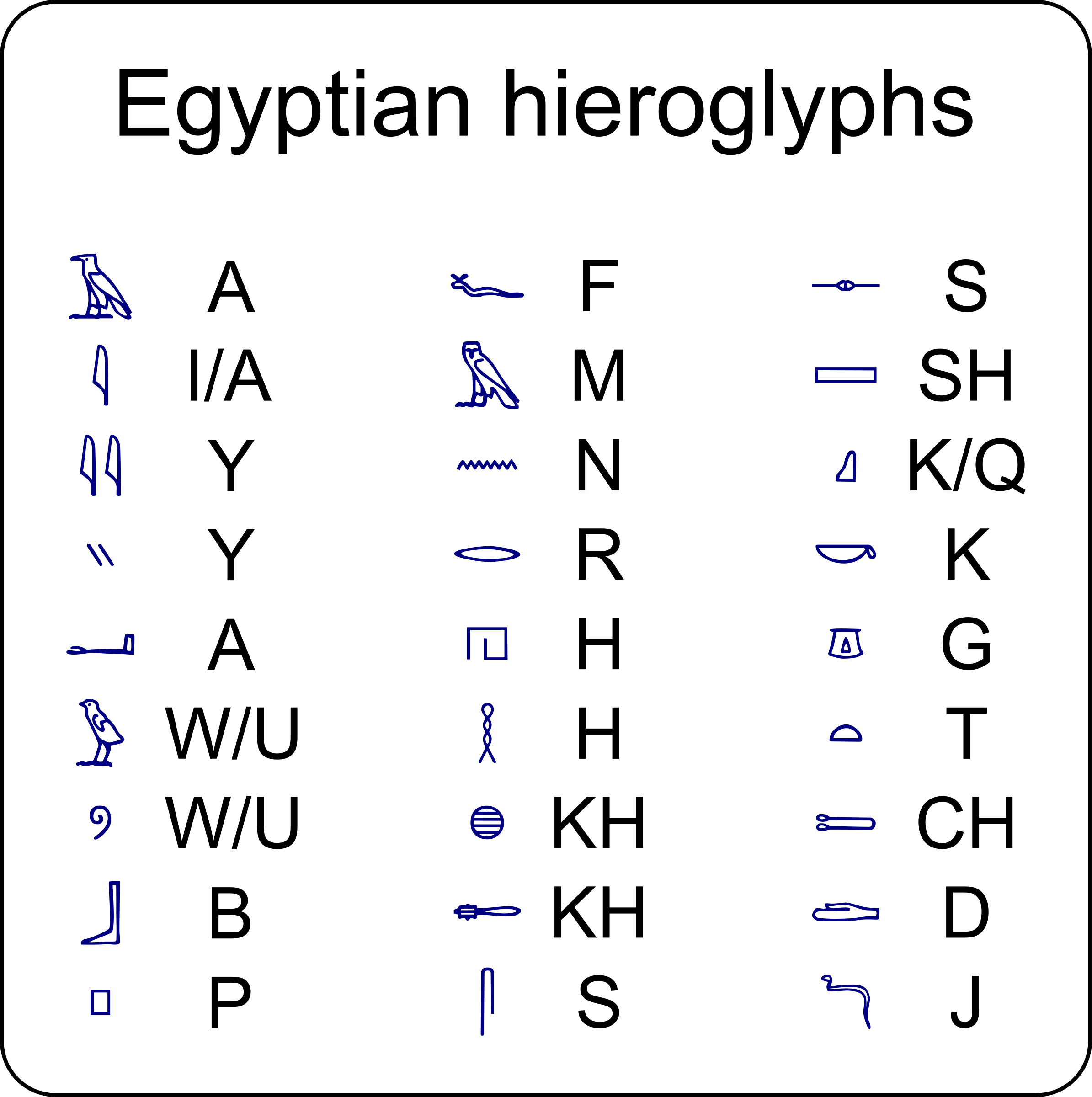 Printable Hieroglyphics Alphabet