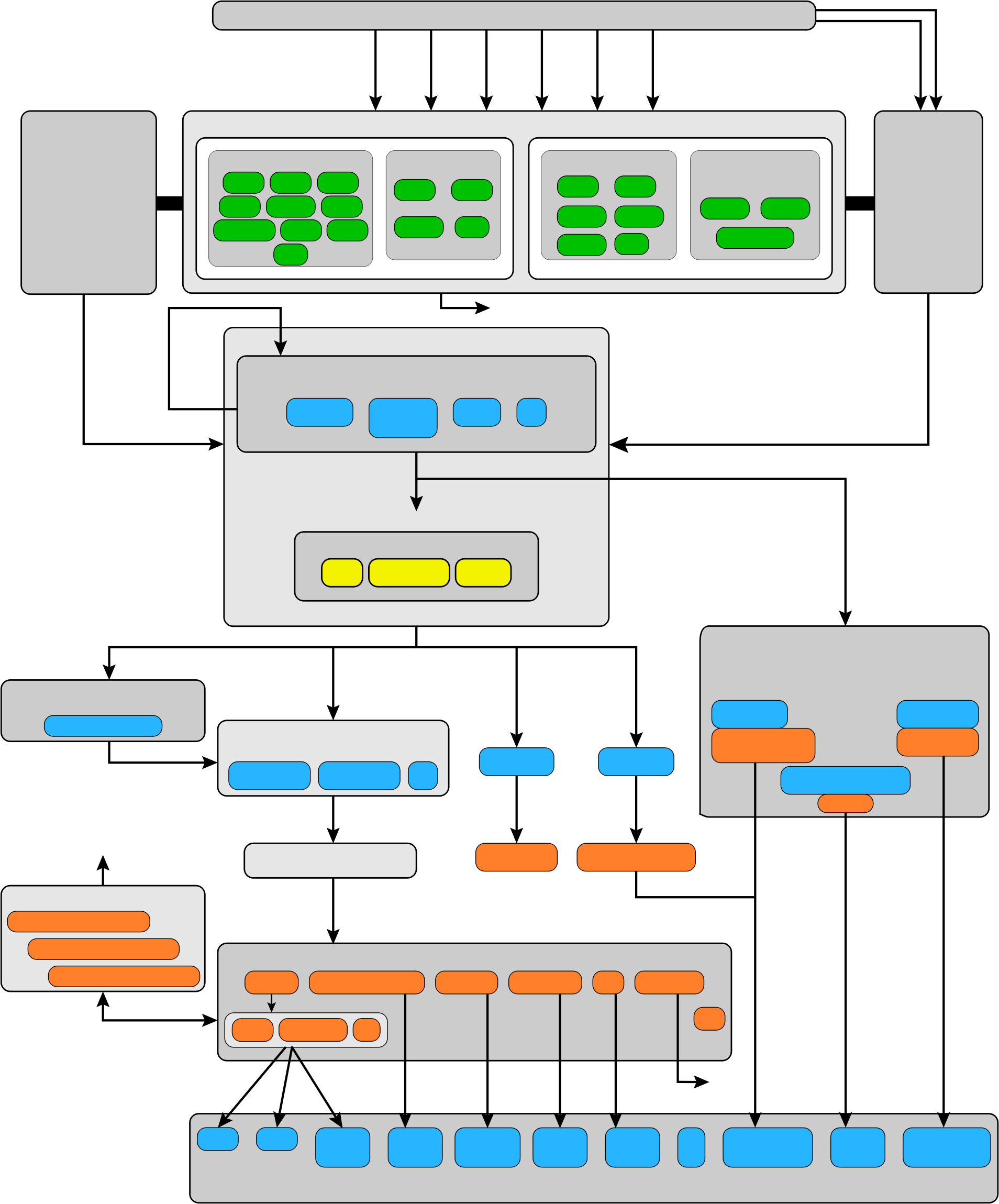 IO-stack-of-the-Linux-kernel-diag.png