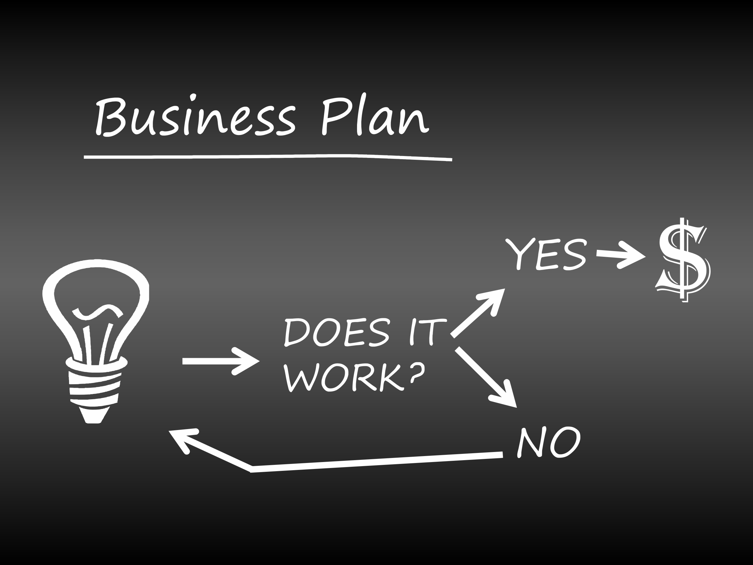 Clipart - Business Plan Flow Chart