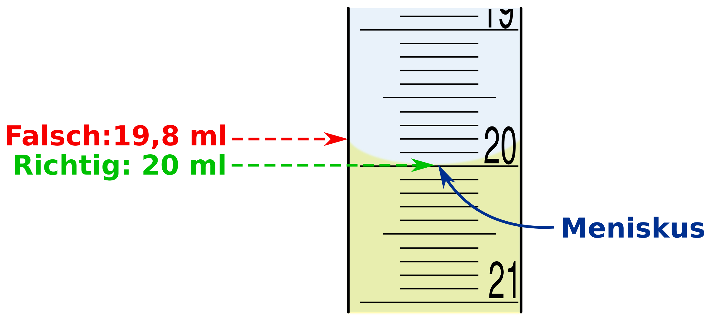 download unix shells