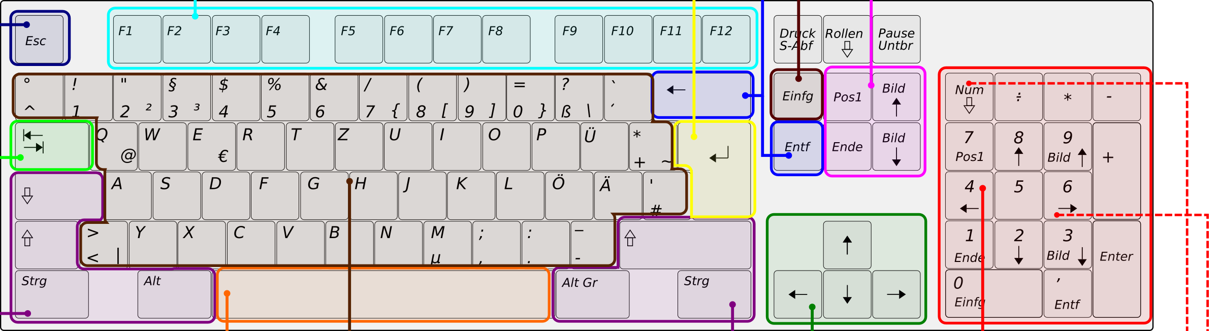 download unternehmen barbarossa