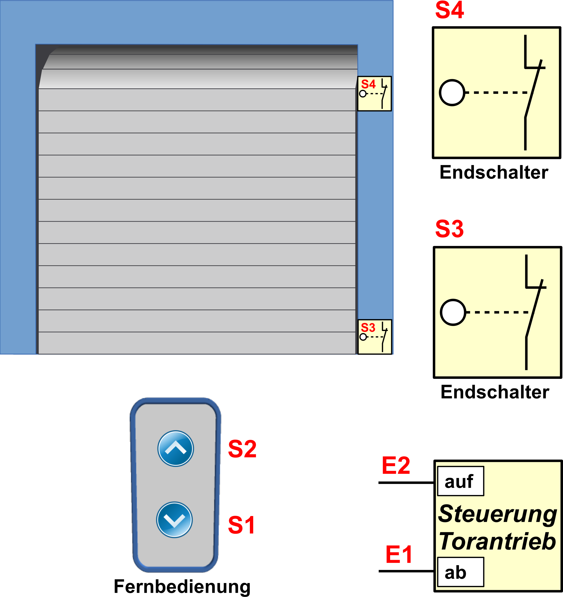 download field geophysics