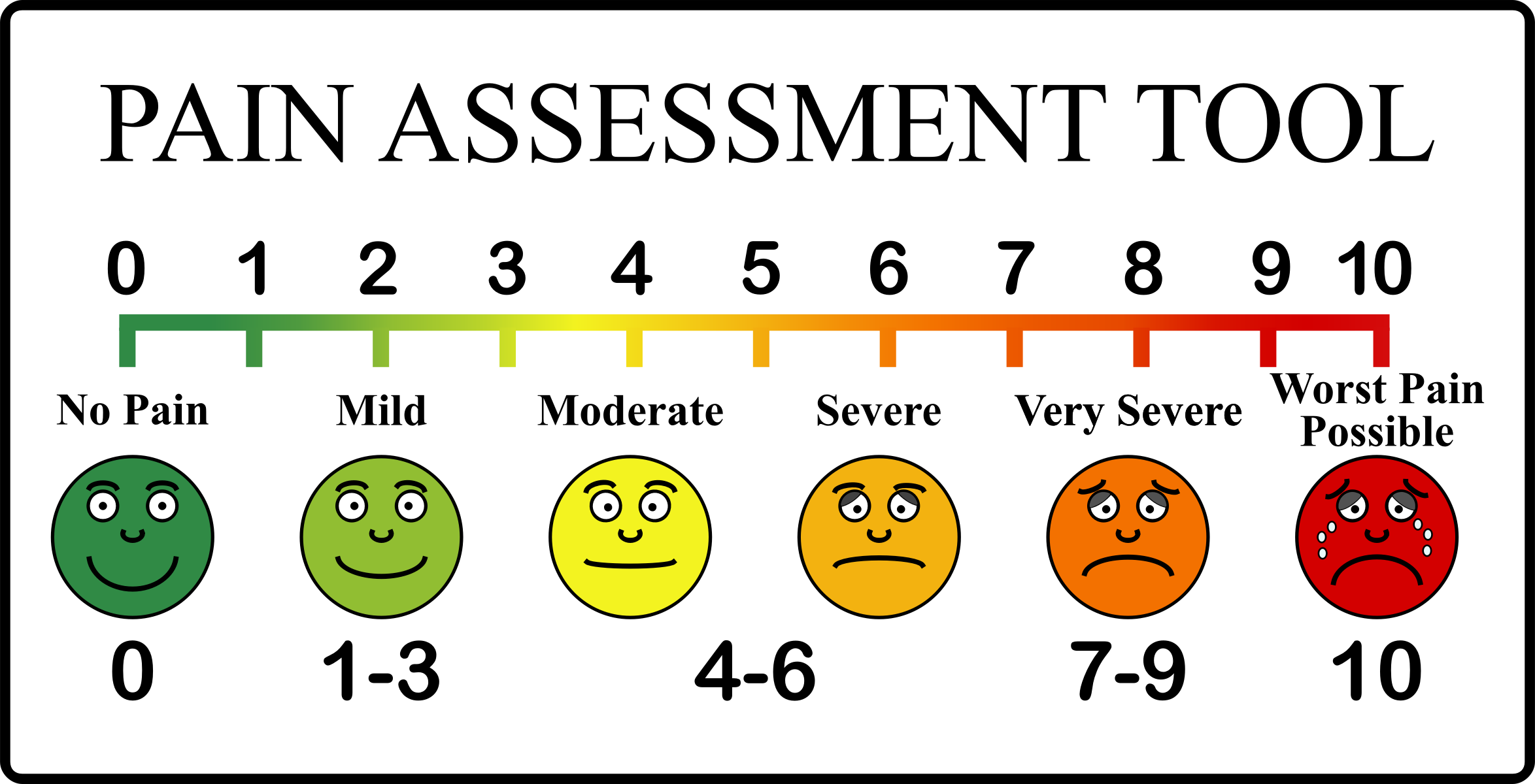 Printable Pain Chart