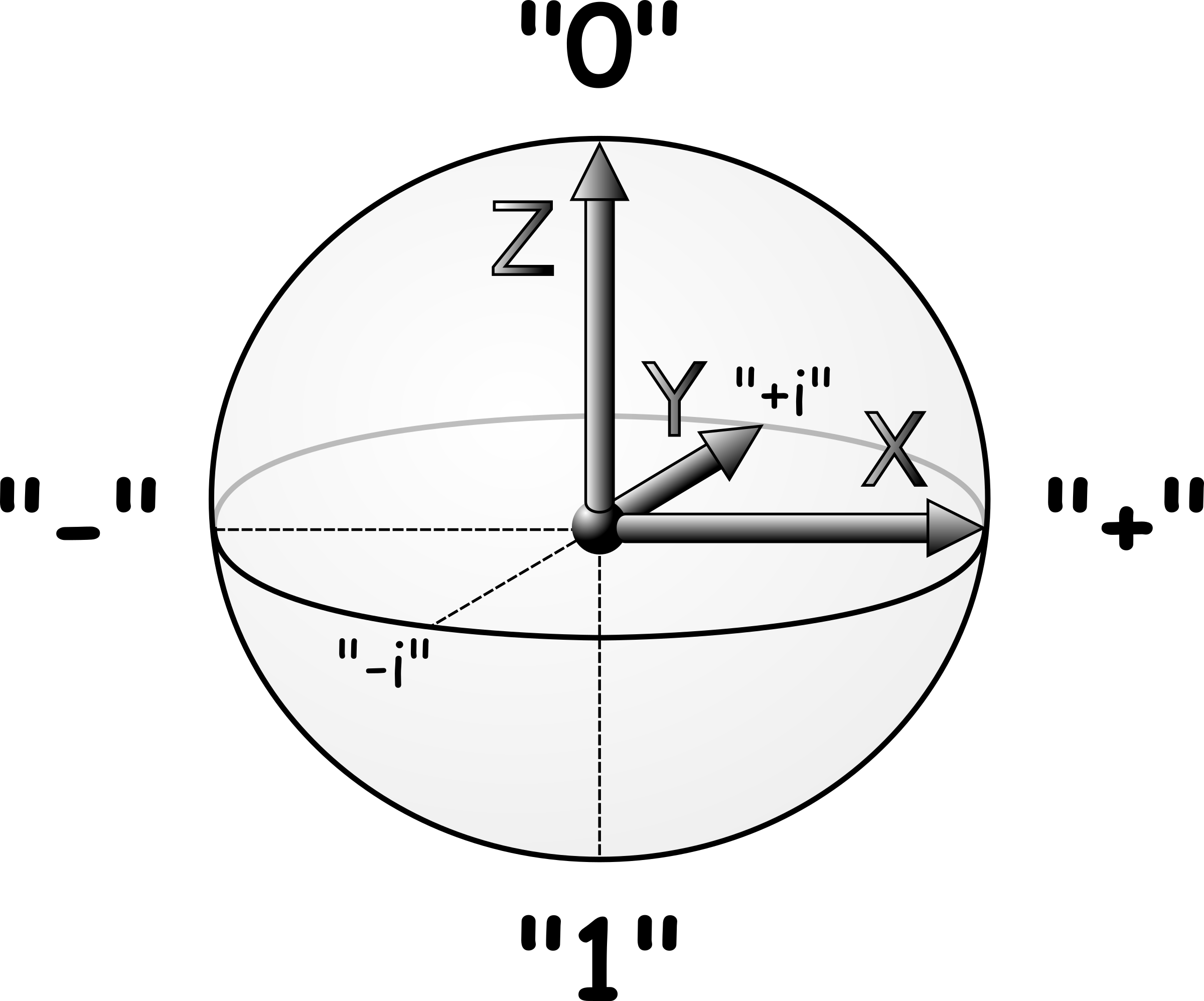 Qubit. Квантовые вычисления кубит. Кубит – квантовый бит. Сфера блоха для кубита. Изображение кубита.