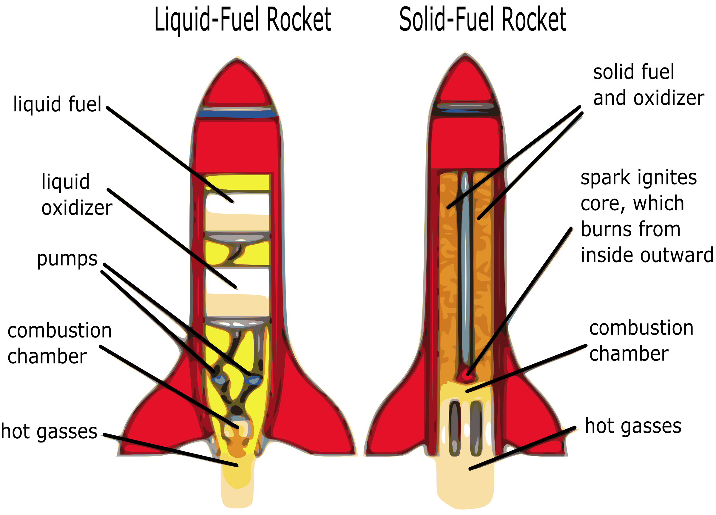 Clipart - Rocket Diagram
