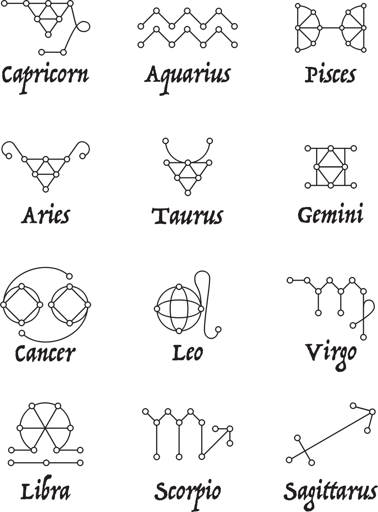 clipart line art zodiac signs