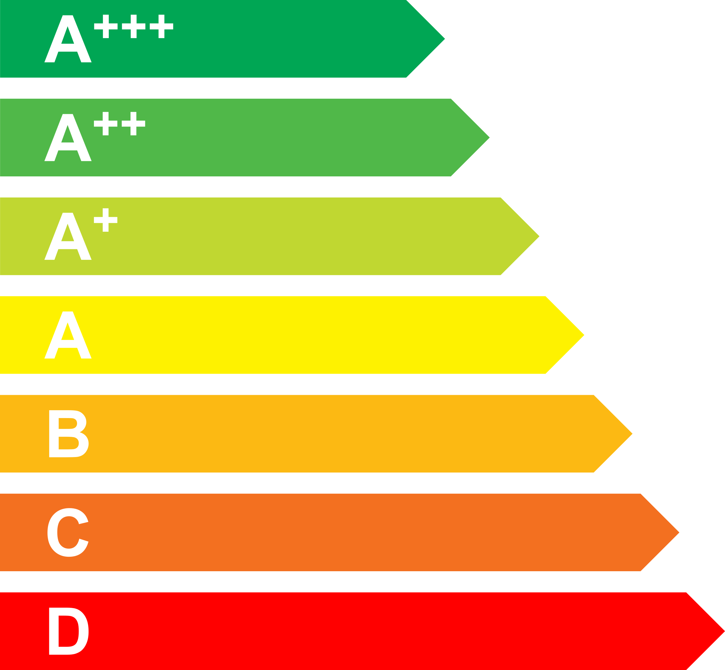 Clipart classe energetica Classificazione classe energetica