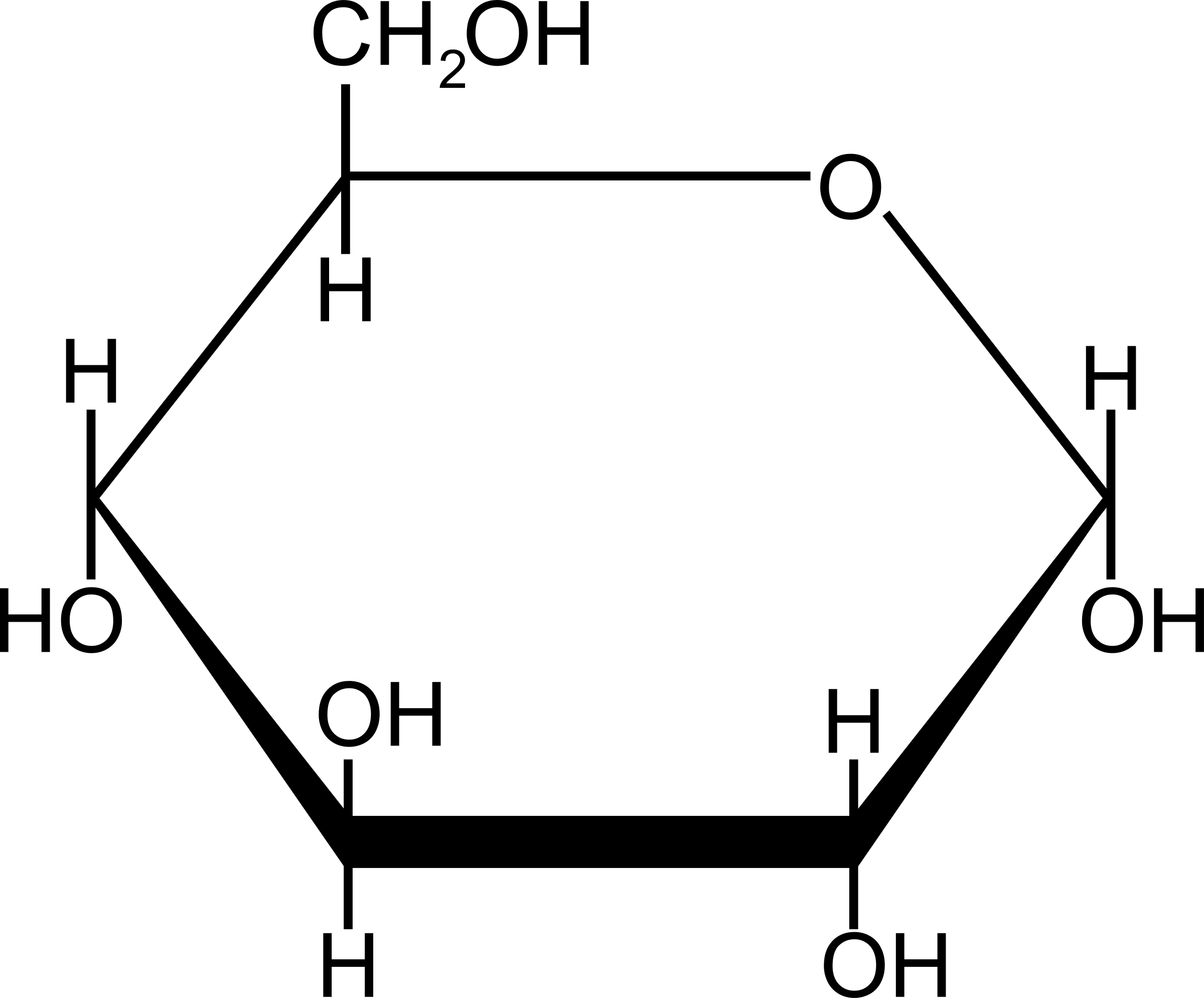 Clipart - Glucose