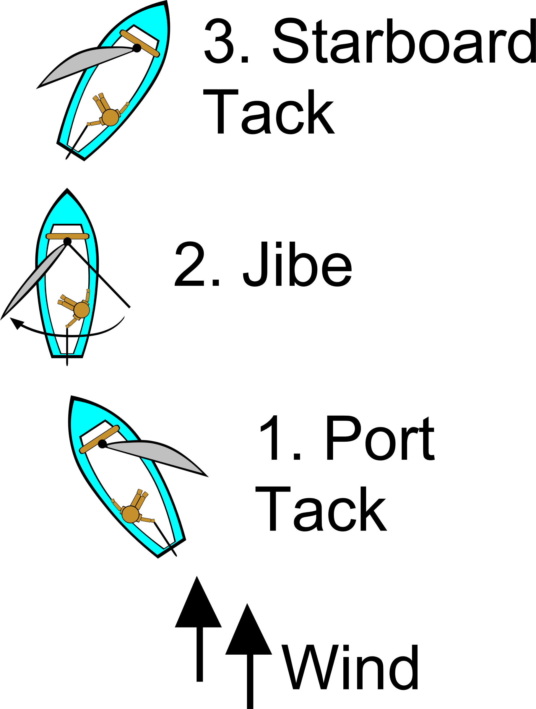 Clipart Sailing Points of Sail Illustrations