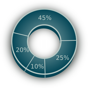 openclipart圖庫：3D Pie Chart