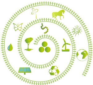 openclipart圖庫：Permaculture
