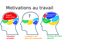 openclipart圖庫：motivations au travail