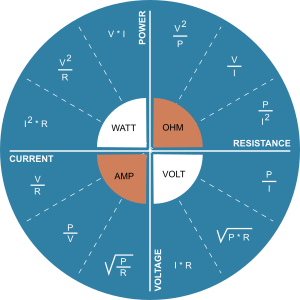 openclipart圖庫：Power, Voltage, Current, Resistance Relationship