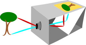 openclipart圖庫：Camera obscura