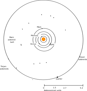 openclipart圖庫：Asteroid Belt
