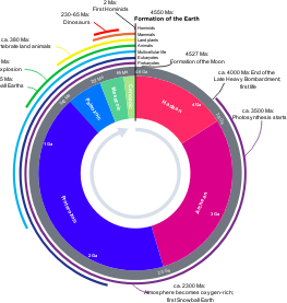 openclipart圖庫：Geologic Clock