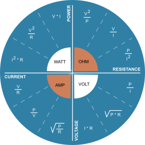 openclipart圖庫：Power Voltage Current Resistance relationship