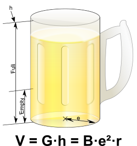 openclipart圖庫：bier