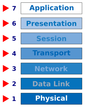 openclipart圖庫：OSI Network Model