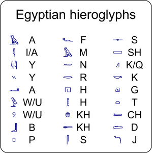 openclipart圖庫：Egyptian hieroglyphs