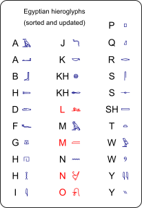 openclipart圖庫：Egyptian hieroglyphs sorted and updated