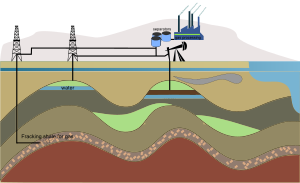 openclipart圖庫：Petroleum drilling in land