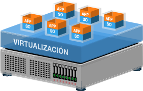 openclipart圖庫：Virtualización de Servidores