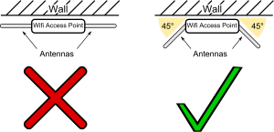 openclipart圖庫：Wifi Access Point schema and antennas position