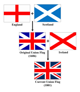 openclipart圖庫：Union Jack Evolution