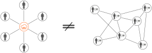 openclipart圖庫：(de)centralized