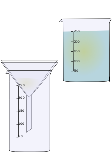 openclipart圖庫：Animation of Filtration of sand and salt and water