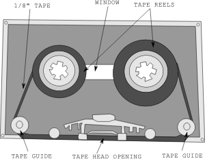 openclipart圖庫：Inside a Tape