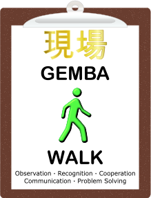 openclipart圖庫：Gemba Walk