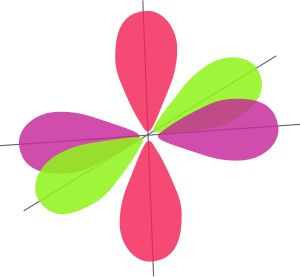 https://openclipart.org/image/300px/svg_to_png/243644/Orbitals.png