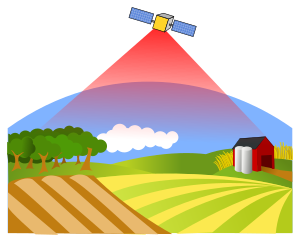 openclipart圖庫：Satellite Imaging / remote sensing
