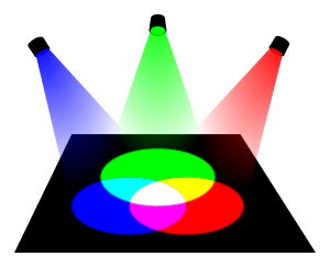 openclipart圖庫：additive color blending
