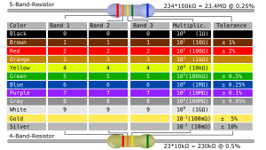 openclipart圖庫：Resistor Color Code Table