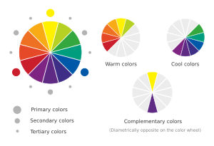 openclipart圖庫：Color wheel