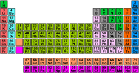 openclipart圖庫：Periodic Table Free Clipart Download - SchoolFreeware 