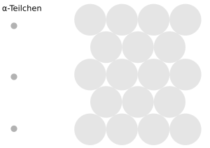 https://openclipart.org/image/300px/svg_to_png/279298/FOLIE-Erklaerung-Streuexperiment.png