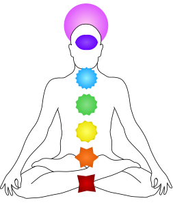 openclipart圖庫：Chakras Map