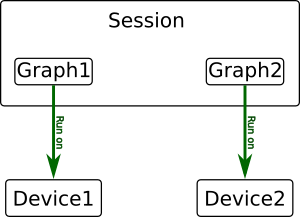 https://openclipart.org/image/300px/svg_to_png/283695/tensorflow_session_graph_device.png